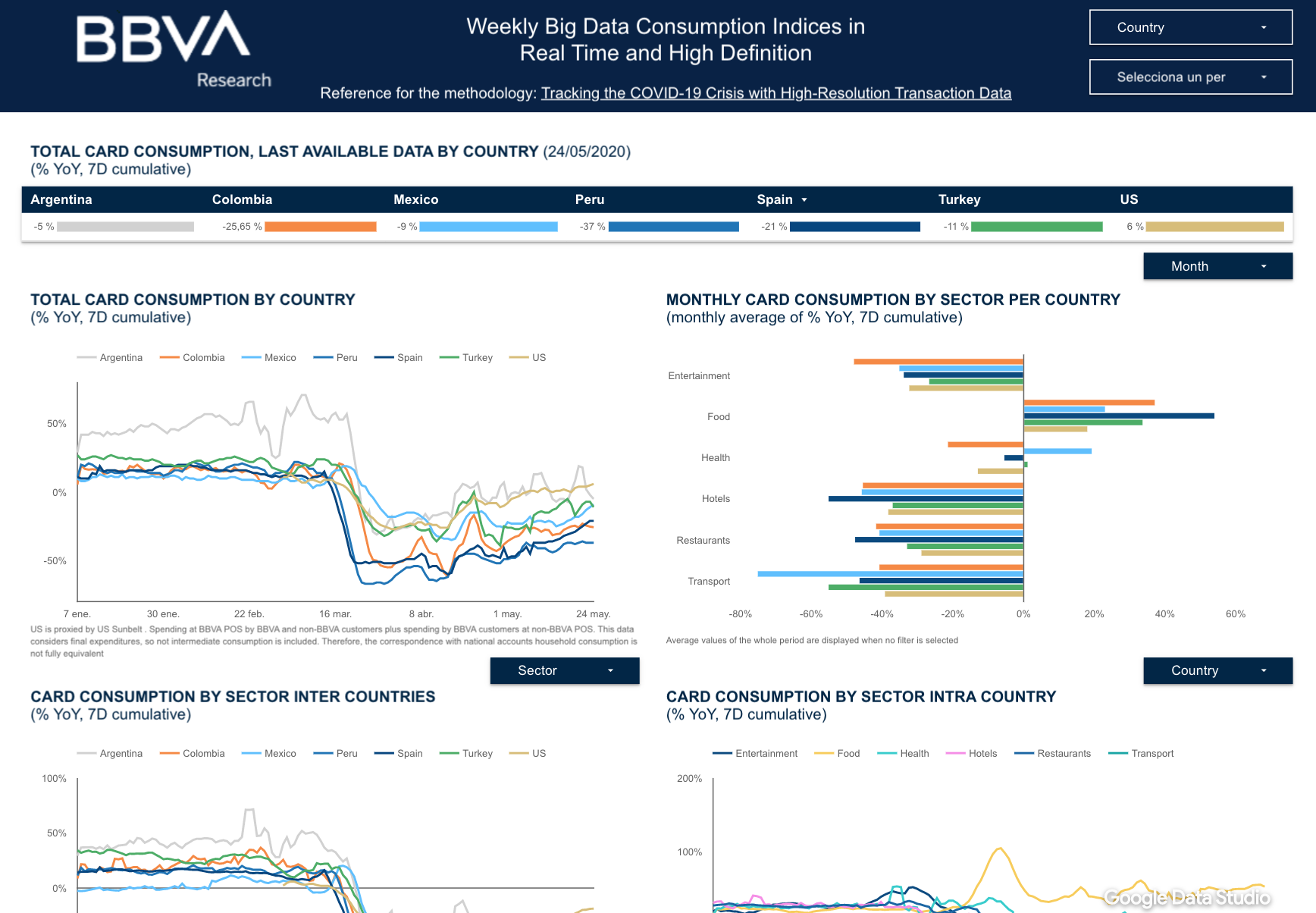 bbva research big data